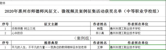 喜報(bào)：熱烈祝賀我校教師在“淬煉師德師能，踐行育人使命”師德師風(fēng)主題征文、微視頻及案例征集活動(dòng)中喜獲佳績(jī) 