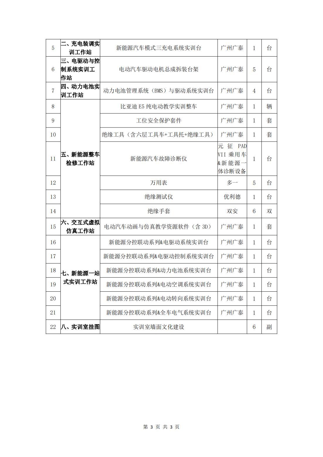 新能源汽車實(shí)訓(xùn)室建設(shè)招標(biāo)公告_02.jpg