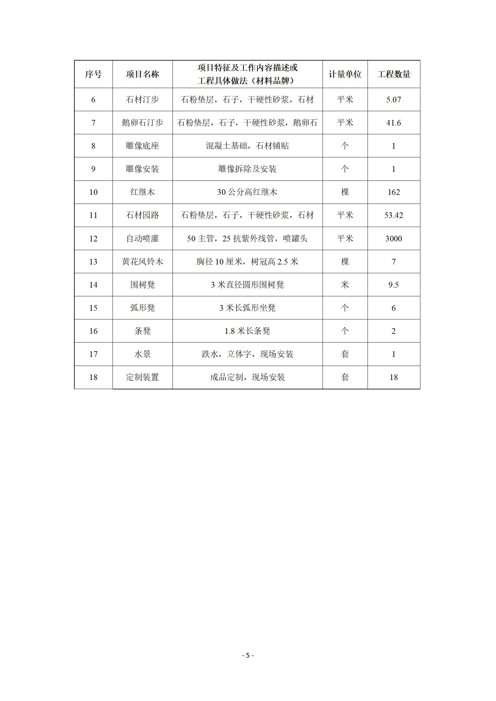 筑夢園建設(shè)項目投標(biāo)條件說明20240624(1)_05.jpg