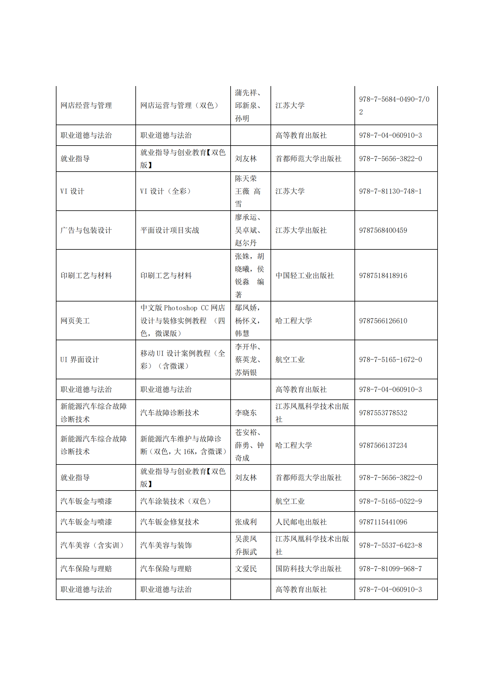 惠州理工學(xué)校2025年教材采購招標(biāo)公告_05.png