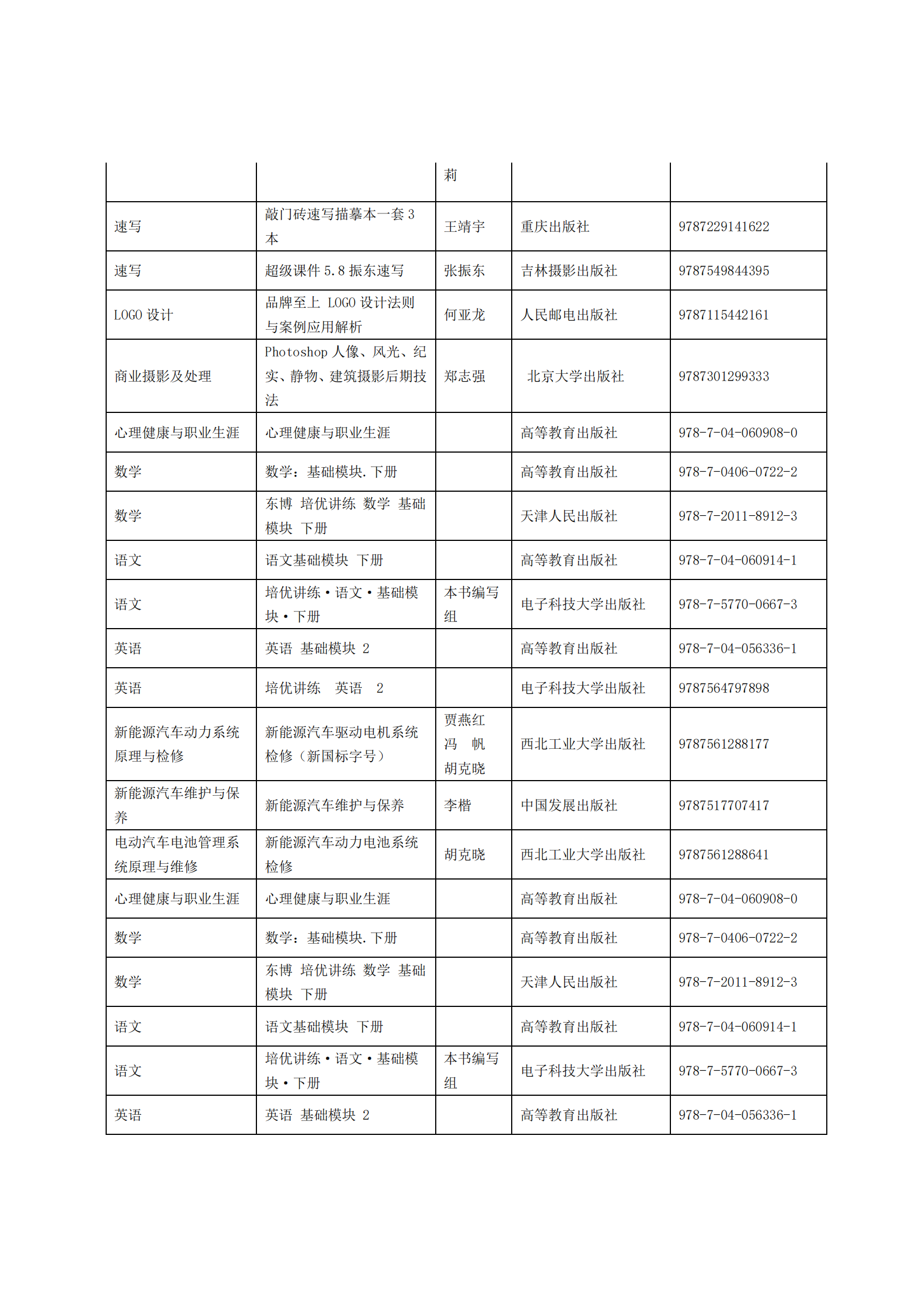 惠州理工學(xué)校2025年教材采購招標(biāo)公告_20.png